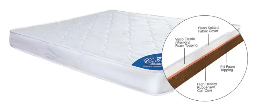 Price Of 6 By 6 6 X 6 Mattress In Nigeria 2019 Updated LewisRayLaw