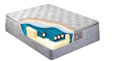 Waterbed Mattress prices in nigeria